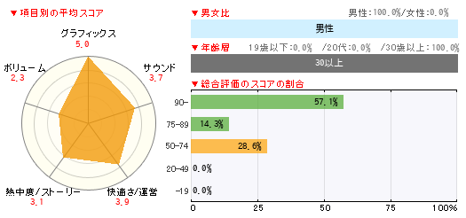 グラフ