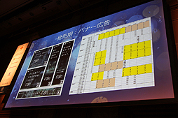 画像ギャラリー No.016のサムネイル画像 / 「rain」における「感染型PR」の事例が紹介された「Unite Japan 2014」のセッションをレポート。低予算で効果的なプロモーションのために何をしたのか