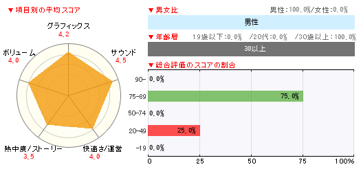 グラフ