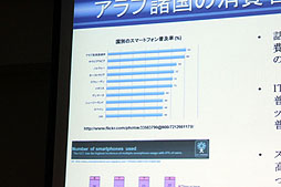 画像ギャラリー No.006のサムネイル画像 / ［CEDEC 2012］携帯電話の普及率は232.1％，“廃ゲーマー”も実は多い!?　中東の印象がガラリと変わる「中東ゲーム市場とヨルダンのゲーム産業」