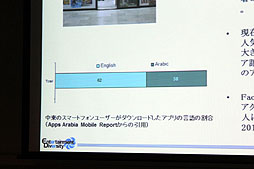 画像ギャラリー No.010のサムネイル画像 / ［CEDEC 2012］携帯電話の普及率は232.1％，“廃ゲーマー”も実は多い!?　中東の印象がガラリと変わる「中東ゲーム市場とヨルダンのゲーム産業」