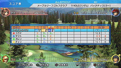 画像ギャラリー No.011のサムネイル画像 / PS3版「みんなのGOLF 6」が11月22日発売。フルHD化や新モード実装などPS Vita版からの変更要素多数。もちろんPS Vitaとのクロスプレイに対応