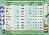 ドット・イーストの開拓民