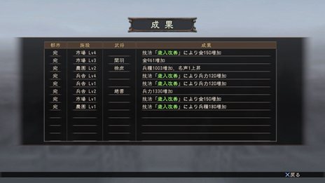 画像ギャラリー No.033のサムネイル画像 / PS3/Wii U版「三國志12」中華統一のためには避けて通れない戦闘システムや，外交・内政など戦略の詳細が公開。PS3版のダウンロード販売も決定