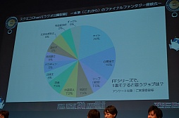 画像ギャラリー No.043のサムネイル画像 / FFシリーズ初となる乙女ゲームの(架空)企画がまさかの発表! 「スクエニChan!」公開収録の模様をレポート
