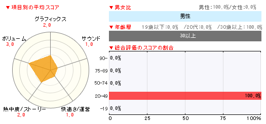 グラフ
