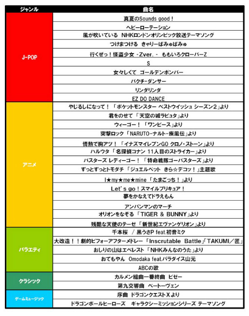 画像ギャラリー No.018のサムネイル画像 / 「太鼓の達人Wii 超ごうか版」が11月29日に発売。収録楽曲数はシリーズ最大の100曲,30種類以上のミニゲームが詰まった新モードも用意
