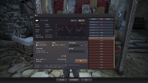 画像ギャラリー No.017のサムネイル画像 / PC版「黒い砂漠」が本日で8周年。“もっとも改善されたMMOゲーム”にも選ばれた本作の魅力を紹介しよう