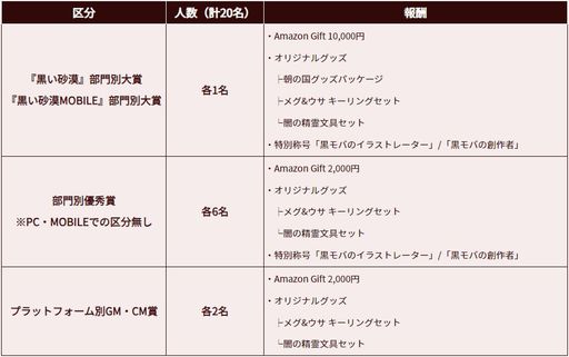 画像ギャラリー No.004のサムネイル画像 / 「黒い砂漠」「黒い砂漠モバイル」の“2023カルフェオン宴会”パブリックビューイング開催が決定
