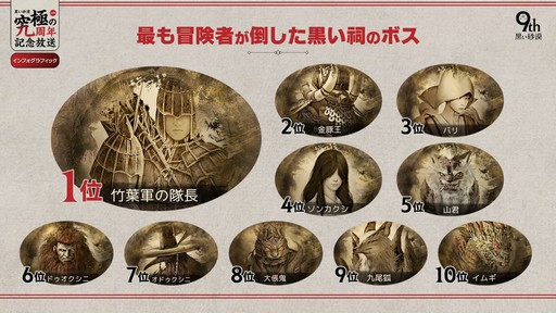 画像ギャラリー No.014のサムネイル画像 / 「黒い砂漠」の9周年イベントをレポート。9年をGMと振り返る番組やキム・ジェヒ氏から家具のプレゼントも