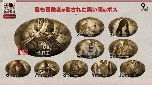 画像ギャラリー No.015のサムネイル画像 / 「黒い砂漠」の9周年イベントをレポート。9年をGMと振り返る番組やキム・ジェヒ氏から家具のプレゼントも