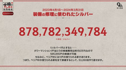 画像ギャラリー No.016のサムネイル画像 / 「黒い砂漠」の9周年イベントをレポート。9年をGMと振り返る番組やキム・ジェヒ氏から家具のプレゼントも