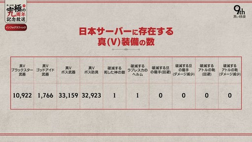 画像ギャラリー No.018のサムネイル画像 / 「黒い砂漠」の9周年イベントをレポート。9年をGMと振り返る番組やキム・ジェヒ氏から家具のプレゼントも