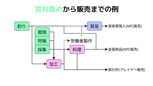 画像ギャラリー No.005のサムネイル画像 / 「黒い砂漠」のあらゆる生活コンテンツに10年ハマり続けた“名誉冒険者”に聞く，生活プレイの魅力とは
