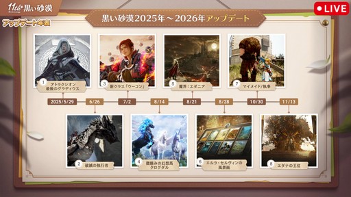 画像ギャラリー No.002のサムネイル画像 / 「黒い砂漠」日本サービス11周年記念生番組をレポート。直近1年の歩みの振り返りやサーバーデータ,豪華プレゼントを公開