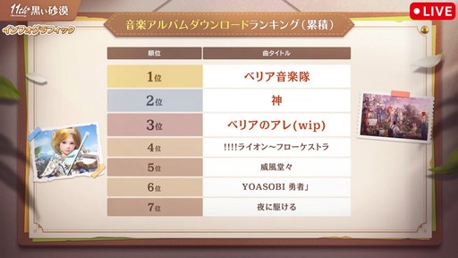 画像ギャラリー No.019のサムネイル画像 / 「黒い砂漠」日本サービス11周年記念生番組をレポート。直近1年の歩みの振り返りやサーバーデータ,豪華プレゼントを公開