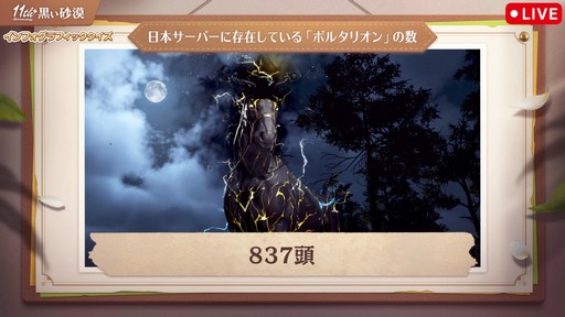 画像ギャラリー No.024のサムネイル画像 / 「黒い砂漠」日本サービス11周年記念生番組をレポート。直近1年の歩みの振り返りやサーバーデータ,豪華プレゼントを公開