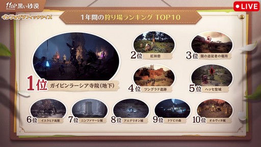 画像ギャラリー No.025のサムネイル画像 / 「黒い砂漠」日本サービス11周年記念生番組をレポート。直近1年の歩みの振り返りやサーバーデータ,豪華プレゼントを公開