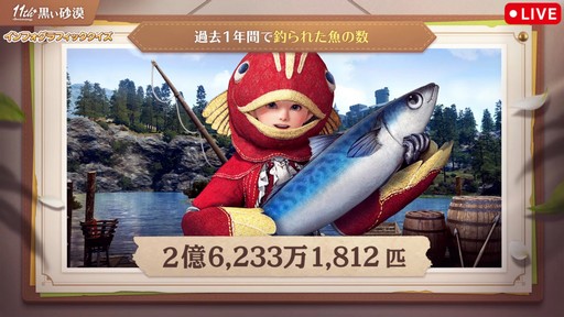 画像ギャラリー No.027のサムネイル画像 / 「黒い砂漠」日本サービス11周年記念生番組をレポート。直近1年の歩みの振り返りやサーバーデータ,豪華プレゼントを公開