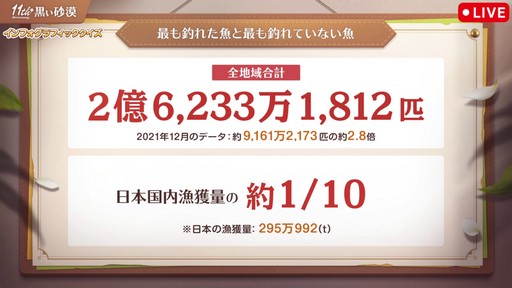 画像ギャラリー No.028のサムネイル画像 / 「黒い砂漠」日本サービス11周年記念生番組をレポート。直近1年の歩みの振り返りやサーバーデータ,豪華プレゼントを公開