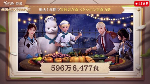 画像ギャラリー No.030のサムネイル画像 / 「黒い砂漠」日本サービス11周年記念生番組をレポート。直近1年の歩みの振り返りやサーバーデータ,豪華プレゼントを公開