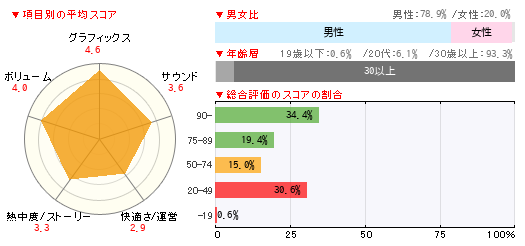 グラフ