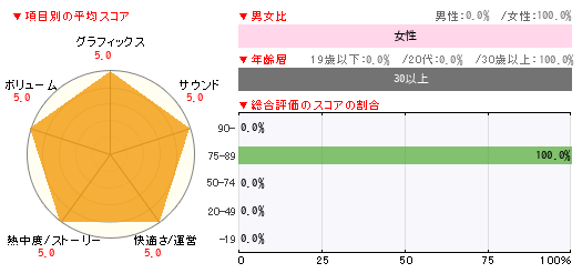 グラフ