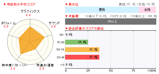 グラフ