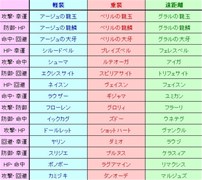 画像ギャラリー No.005のサムネイル画像 / 「燐光のレムリア」，「空戦箱」販売開始。「共鳴装備（金）」を実装