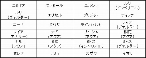 画像ギャラリー No.004のサムネイル画像 / 「燐光のレムリア」，ストライカーの新形態を獲得できるアイテム「エグゼクト」が登場