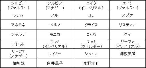 画像ギャラリー No.004のサムネイル画像 / 「燐光のレムリア」，「魔星箱」販売開始。一部のストライカーに「スキル昇華」機能を実装