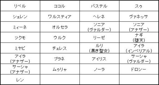 画像ギャラリー No.002のサムネイル画像 / 「燐光のレムリア」，「スキル昇華」を追加。エブリーチャレンジイベント開催