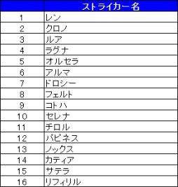 画像ギャラリー No.008のサムネイル画像 / 「燐光のレムリア」に水着を着たペルフェネア，ヴェリーミナが当たる「夏陽箱」登場