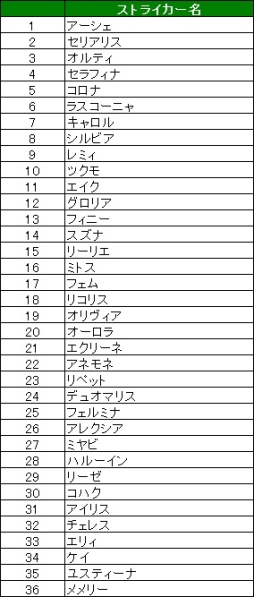 画像ギャラリー No.009のサムネイル画像 / 「燐光のレムリア」に水着を着たペルフェネア，ヴェリーミナが当たる「夏陽箱」登場