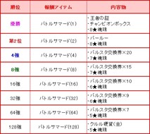 画像ギャラリー No.007のサムネイル画像 / 「燐光のレムリア」，「時空箱」販売開始。イベント「競技の祭典【夏の陣】」開催