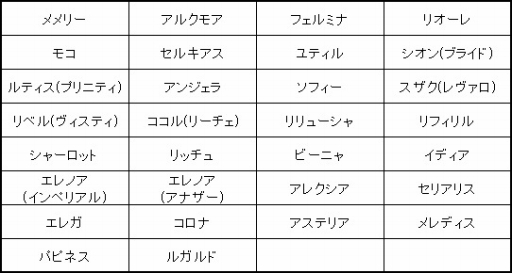 画像ギャラリー No.009のサムネイル画像 / 「燐光のレムリア」，メメリーやアルクモアなど30体のキャラに「スキル昇華」を実装