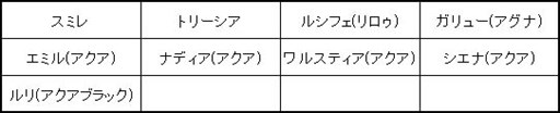 画像ギャラリー No.006のサムネイル画像 / 「燐光のレムリア」,「憤怒箱」販売開始。デュオマリスの好感度上限を解放