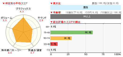グラフ