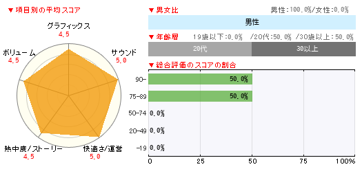 グラフ