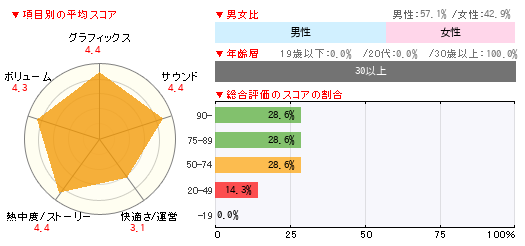 グラフ