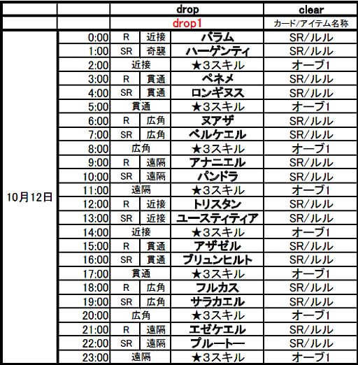 画像ギャラリー No.020のサムネイル画像 / 「禁断召喚!サモンマスター」72時間耐久イベントが10月12日0:00スタート