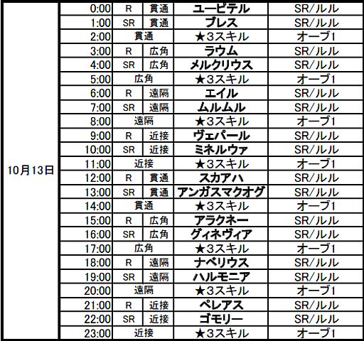 画像ギャラリー No.021のサムネイル画像 / 「禁断召喚!サモンマスター」72時間耐久イベントが10月12日0:00スタート