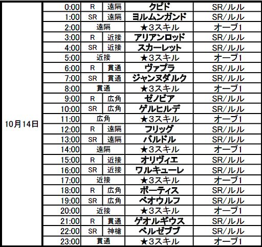 画像ギャラリー No.022のサムネイル画像 / 「禁断召喚!サモンマスター」72時間耐久イベントが10月12日0:00スタート