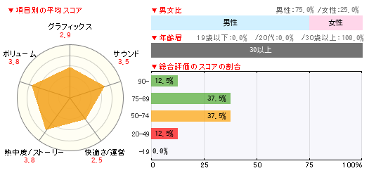 グラフ
