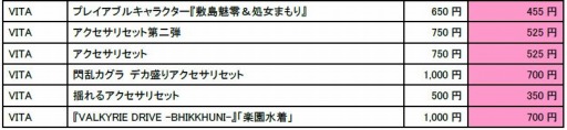 画像ギャラリー No.007のサムネイル画像 / 「閃乱カグラ」シリーズと「VALKYRIE DRIVE -BHIKKHUNI-」のDL版半額セールを実施