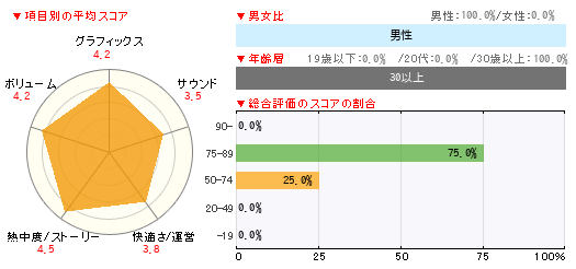 グラフ