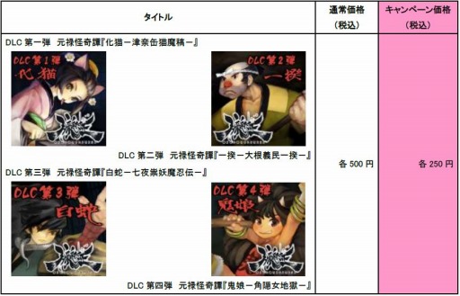 画像ギャラリー No.002のサムネイル画像 / 「朧村正」,DLC全4編の半額セールを本日スタート。11月30日まで