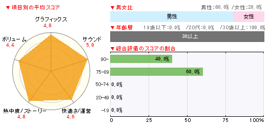 グラフ