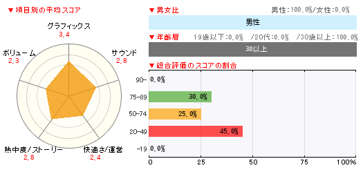 グラフ