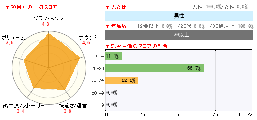 グラフ